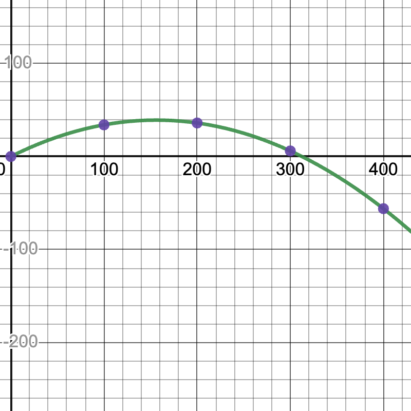 instructional-resource-tutorial-what-are-parametric-equations